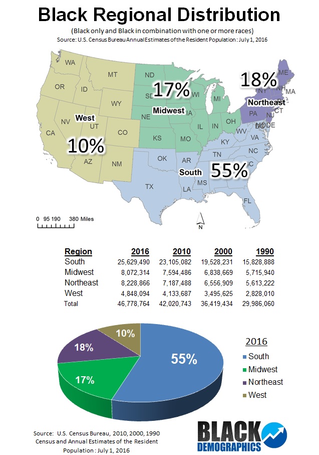 percentage blacks in usa